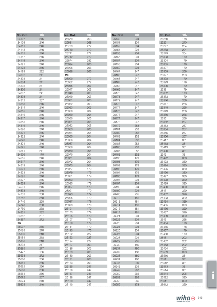 Catalogo principale di Wiha NO.: 2391 - Page 345