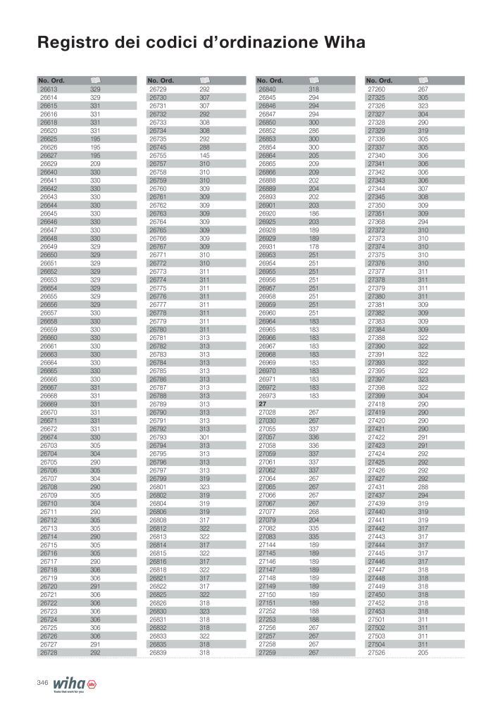 Catalogo principale di Wiha NEJ.: 2391 - Sida 346