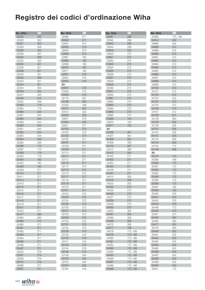 Catalogo principale di Wiha Č. 2391 - Strana 348