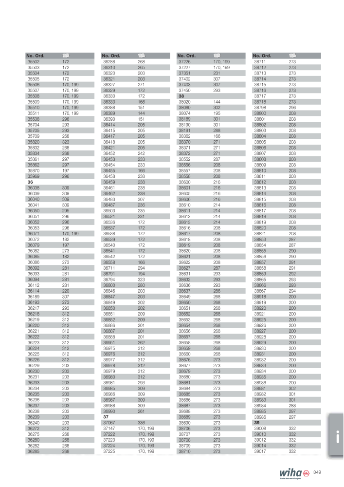 Catalogo principale di Wiha Nº: 2391 - Página 349