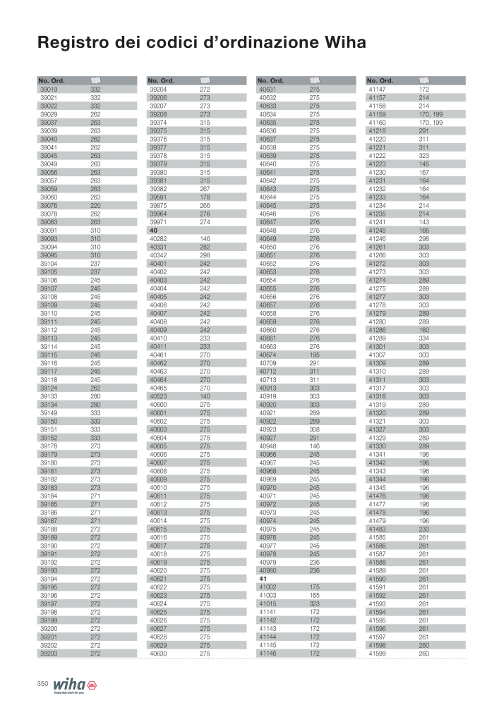 Catalogo principale di Wiha NEJ.: 2391 - Sida 350