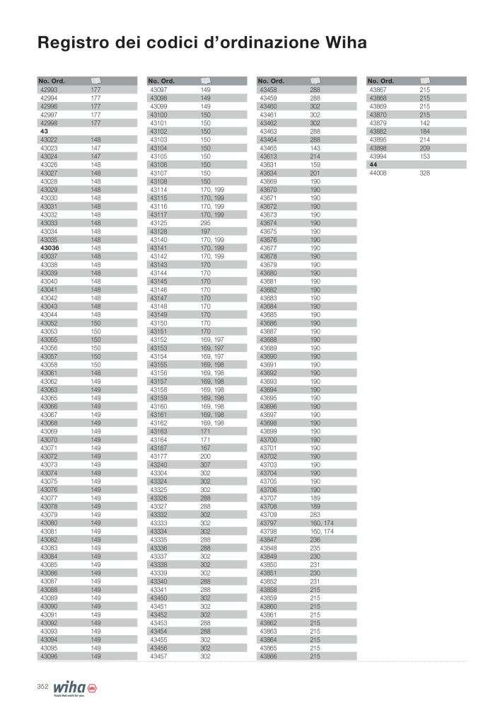 Catalogo principale di Wiha NR.: 2391 - Side 352