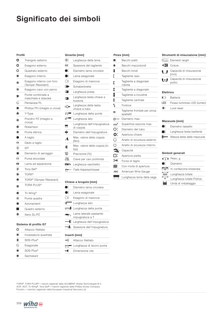 Catalogo principale di Wiha n.: 2391 - Pagina 358