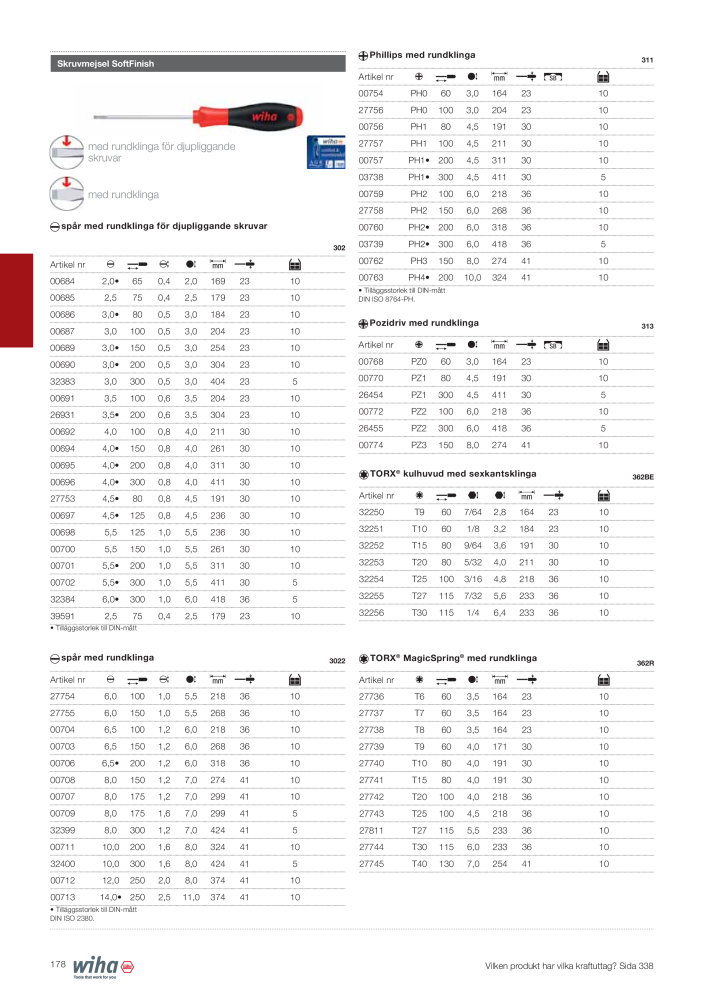 Wiha huvudkatalog Nb. : 2393 - Page 178