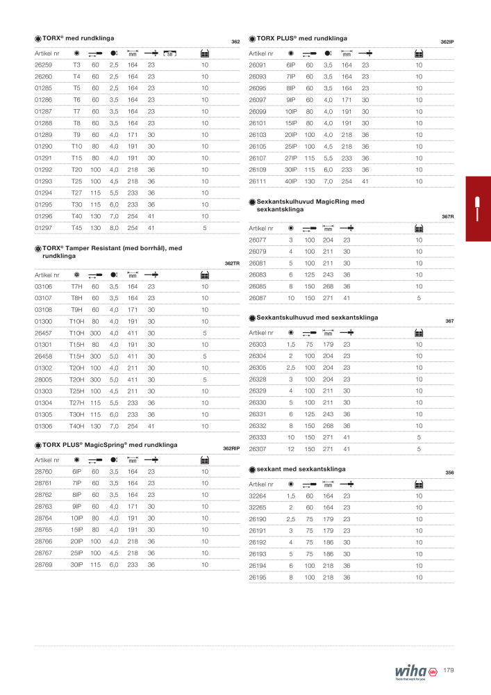 Wiha huvudkatalog Č. 2393 - Strana 179