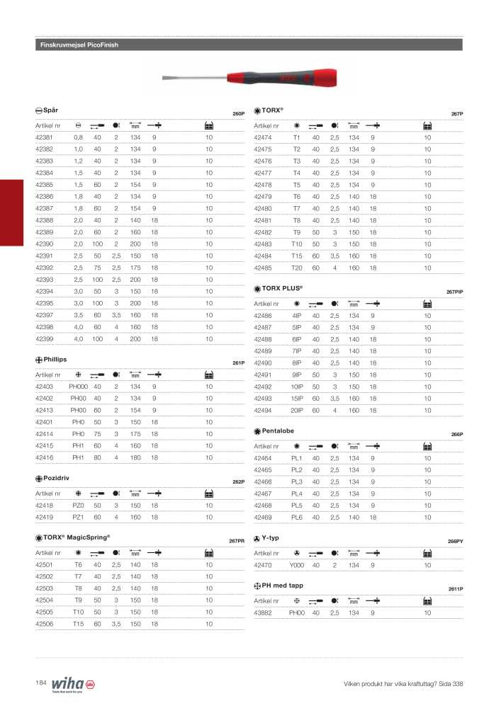 Wiha huvudkatalog Nº: 2393 - Página 184