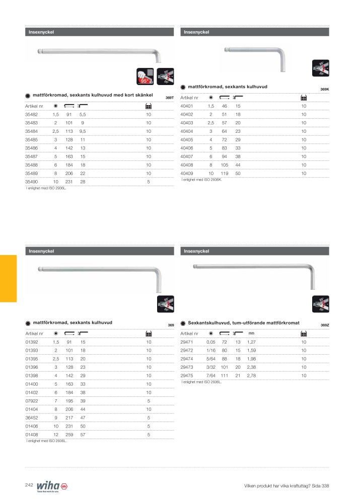Wiha huvudkatalog NEJ.: 2393 - Sida 242