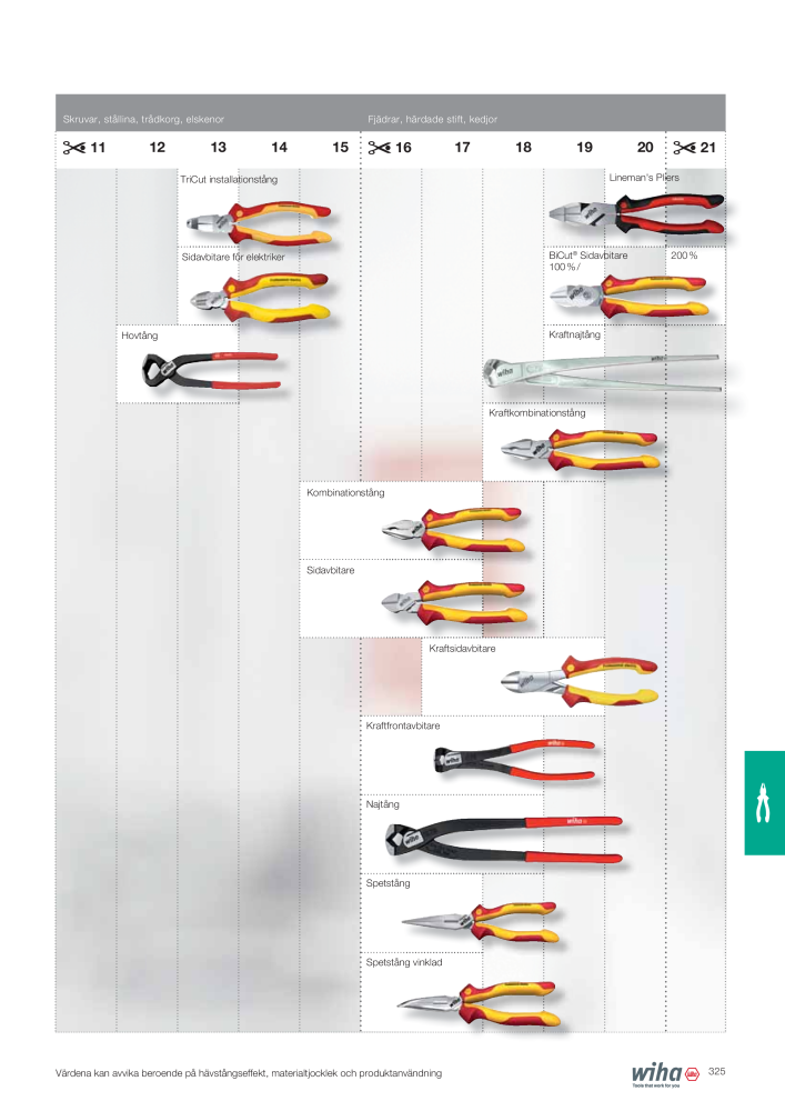 Wiha huvudkatalog NO.: 2393 - Page 325