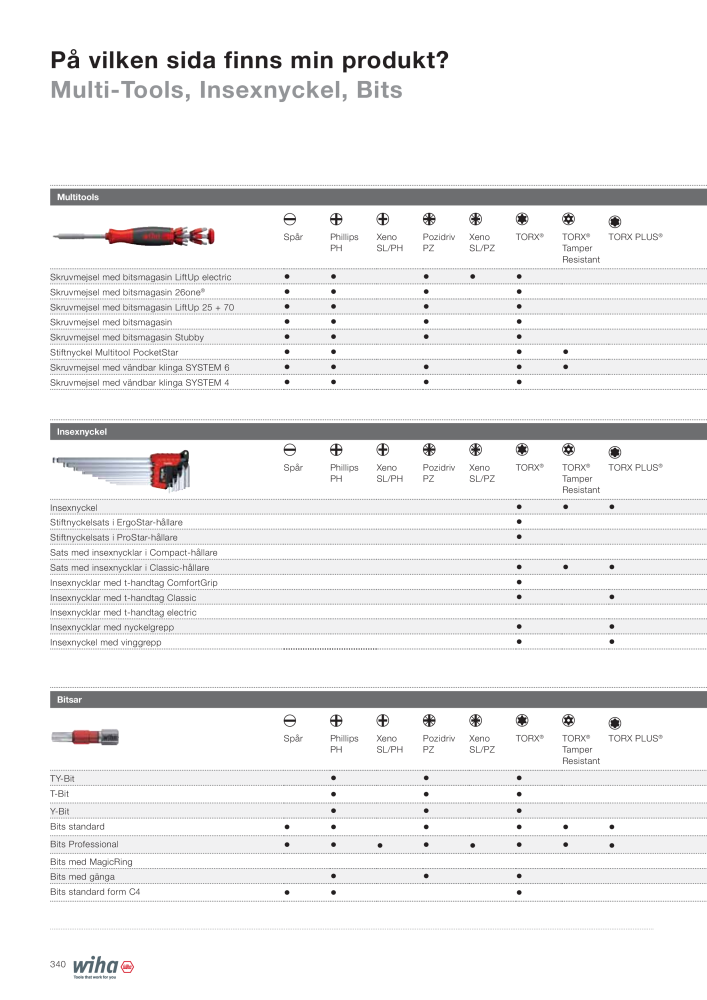 Catalog Overview Image