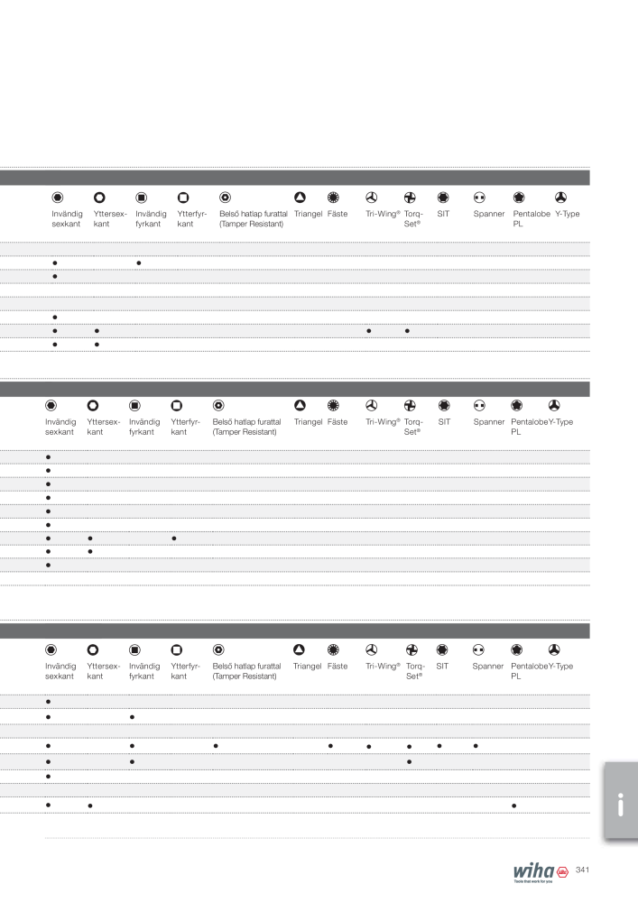 Wiha huvudkatalog NR.: 2393 - Side 341