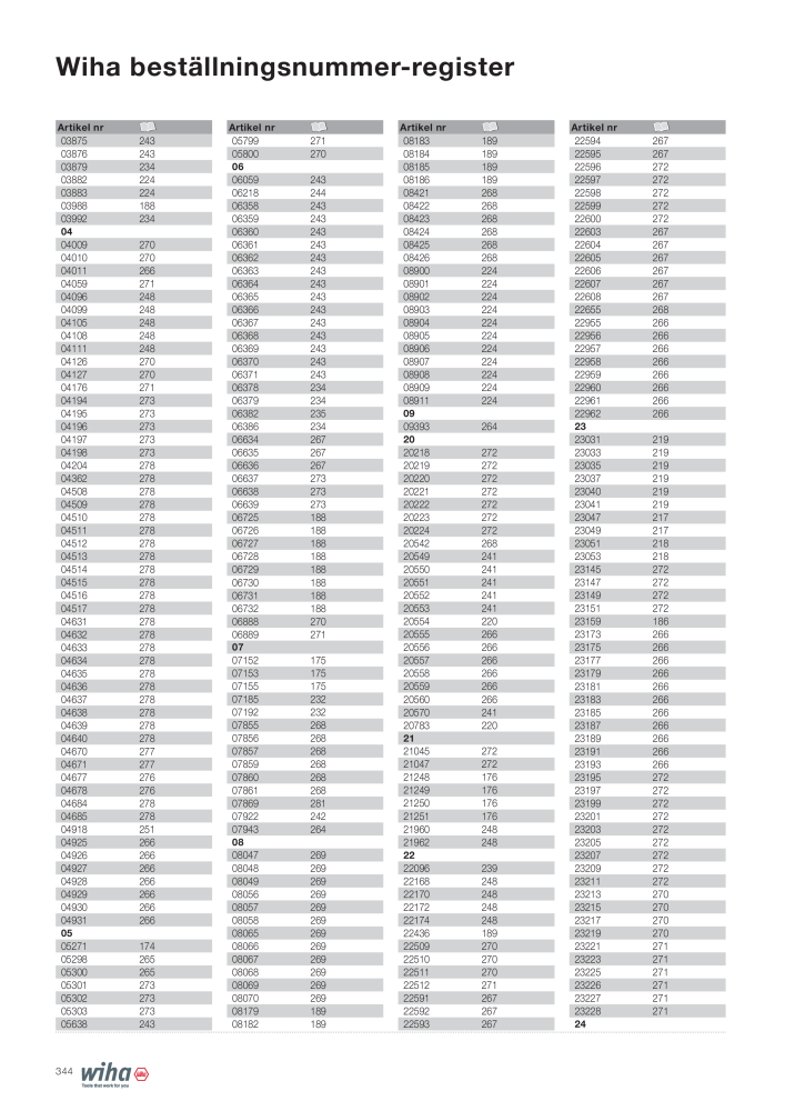 Wiha huvudkatalog NR.: 2393 - Strona 344