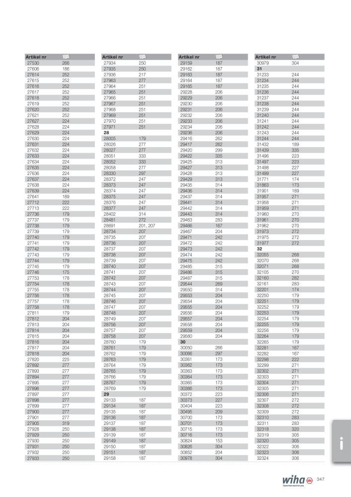 Wiha huvudkatalog NR.: 2393 - Strona 347