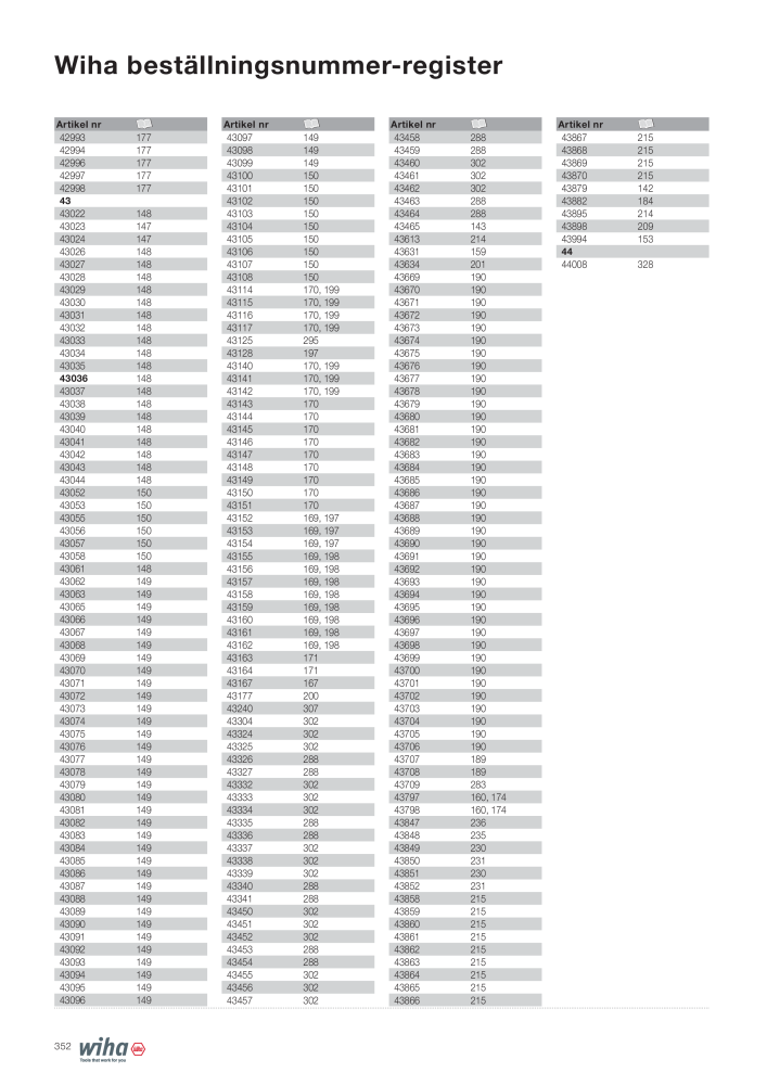 Wiha huvudkatalog Nº: 2393 - Página 352