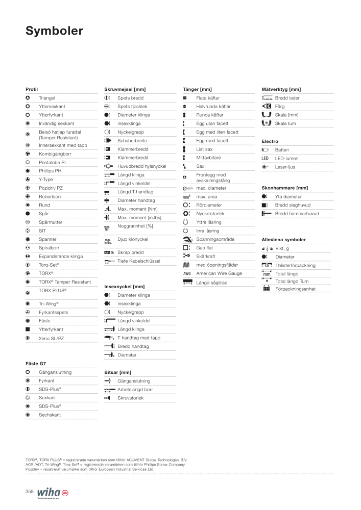 Wiha huvudkatalog NR.: 2393 - Side 358