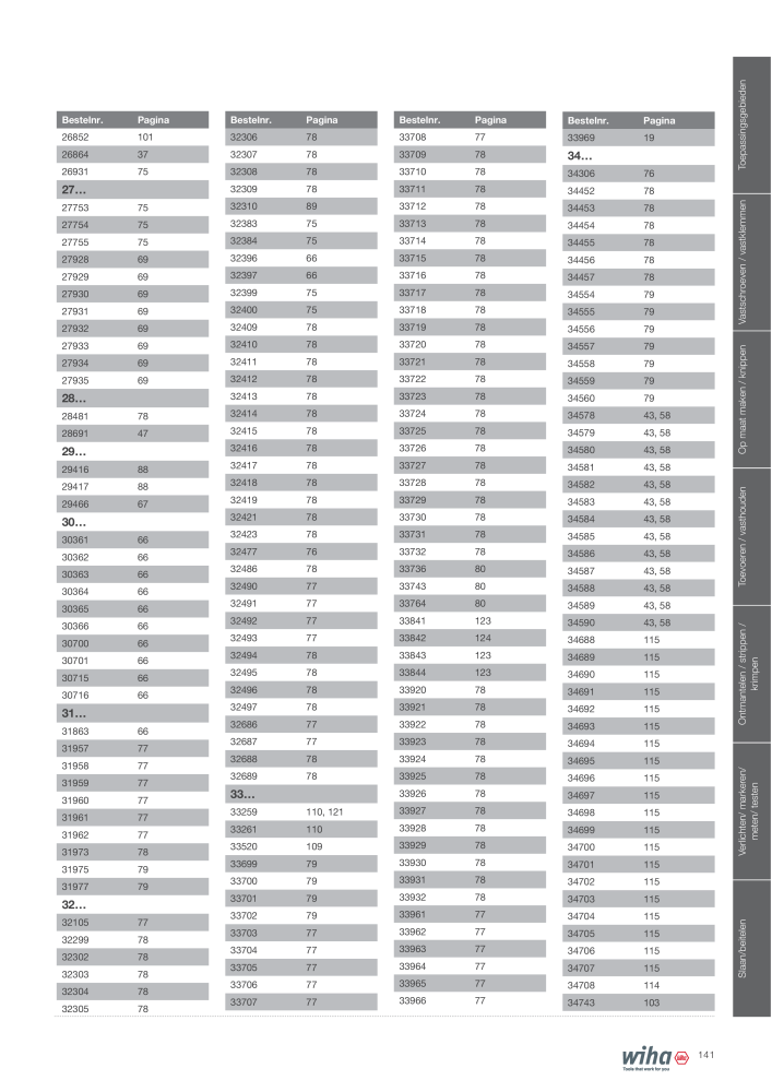 Wiha gereedschap voor de electricien NO.: 2394 - Page 141