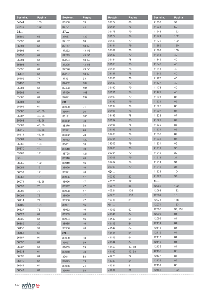 Wiha gereedschap voor de electricien Nº: 2394 - Página 142