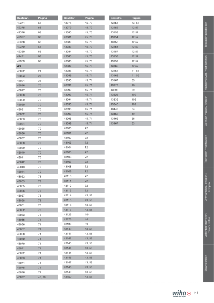 Wiha gereedschap voor de electricien Č. 2394 - Strana 143