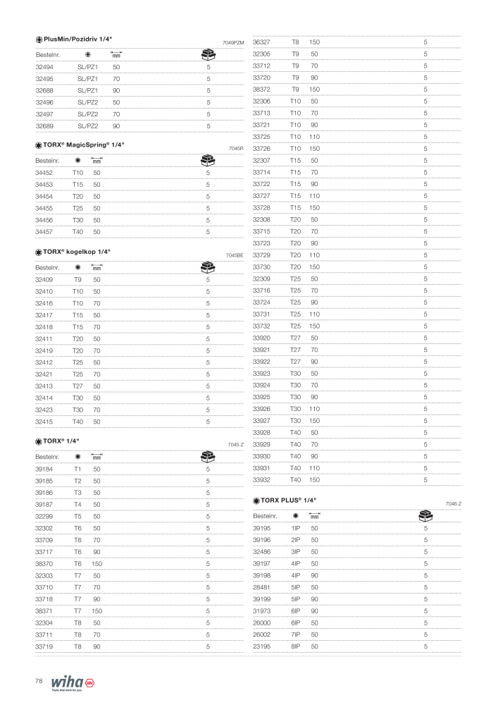 Wiha gereedschap voor de electricien NR.: 2394 - Pagina 78