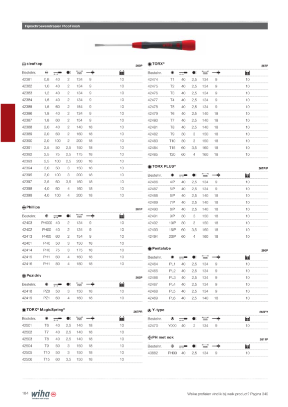 Wiha Fijnschroevendraaier PicoFinish® zeskantkogelkop (42433) 2,0 x 50 mm