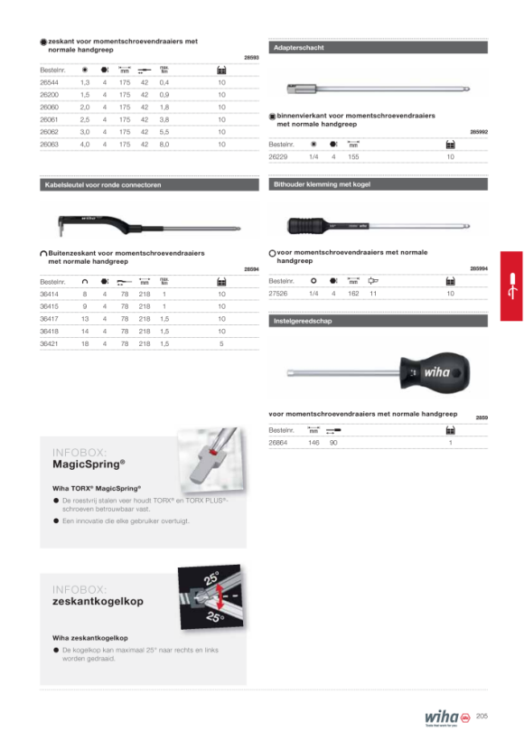 Wiha Wisselschacht Pozidriv voor momentschroevendraaiers met normale handgreep (26198) PZ0 x 175 mm, 0,9 Nm