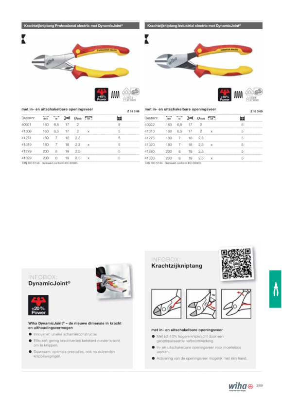 Wiha Seitenschneider Professional electric mit DynamicJoint® in Blister (43458) 160 mm