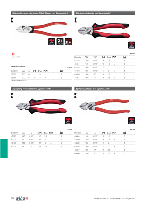 Wiha Seitenschneider Industrial mit DynamicJoint® (43333) 160 mm