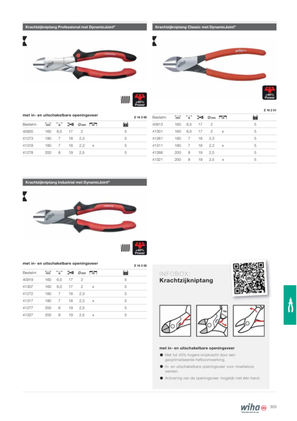 Wiha Seitenschneider Industrial mit DynamicJoint® (43333) 160 mm