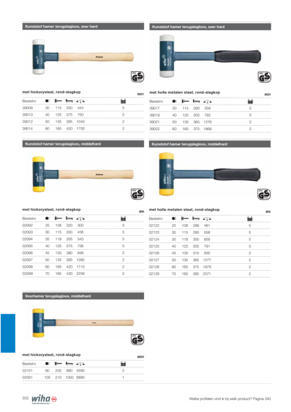 Wiha Slagkop zeer hard rond voor terugslagloze kunststof hamer (39151) 50 mm