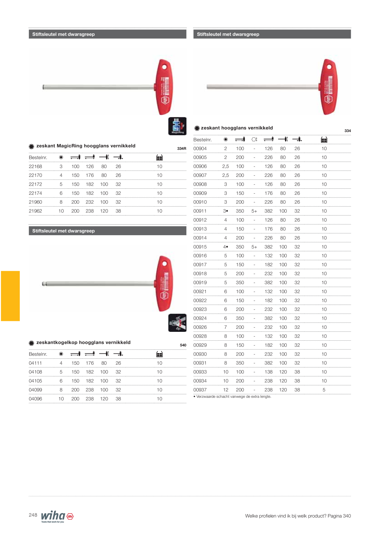 Voorbeeldafbeelding catalogus