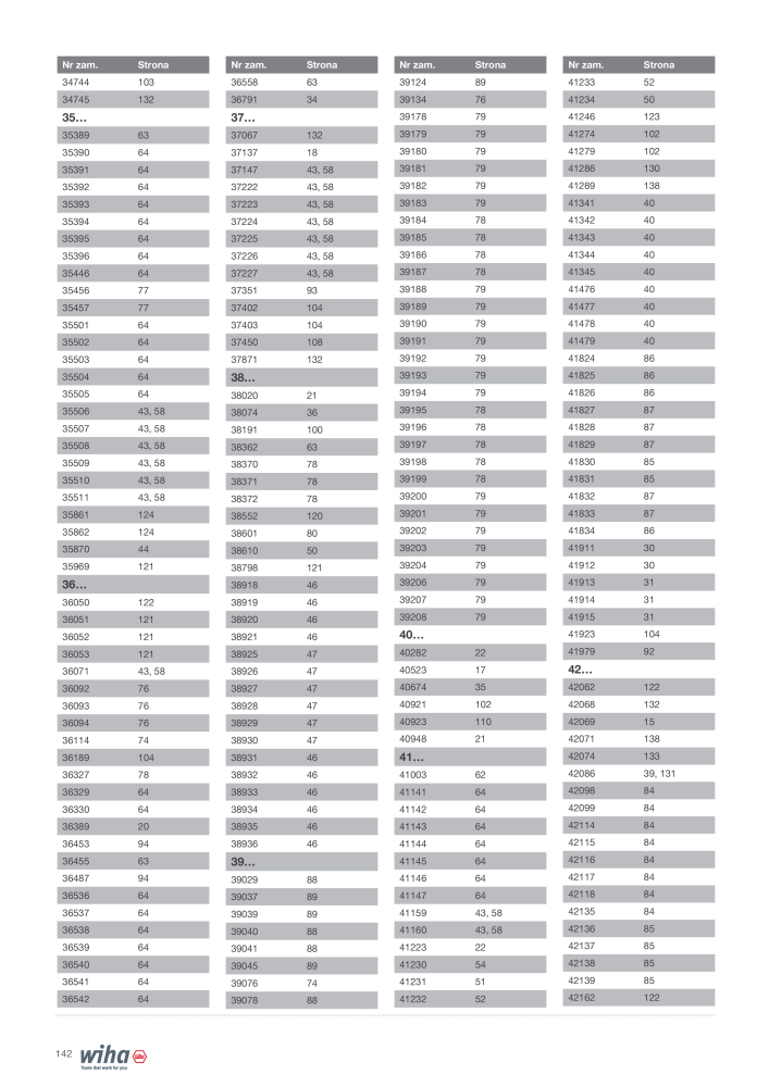 Wiha narzędzia dla elektryków Nb. : 2396 - Page 142