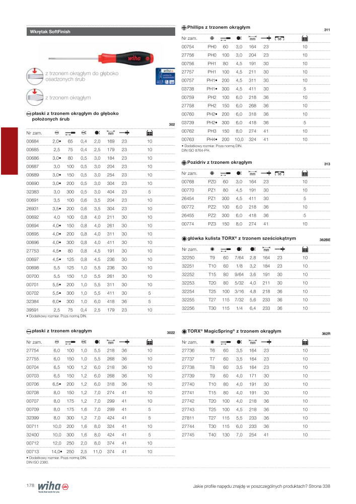 Katalog główny Wiha NR.: 2397 - Seite 178