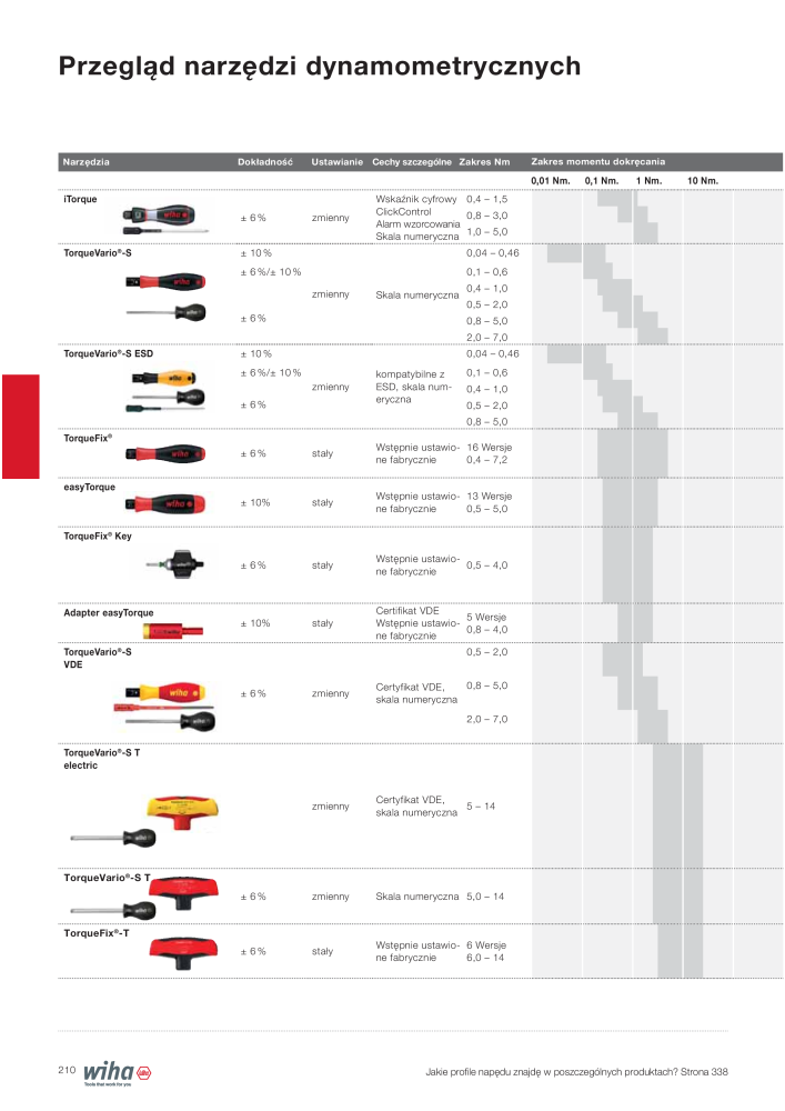 Katalog główny Wiha NO.: 2397 - Page 210