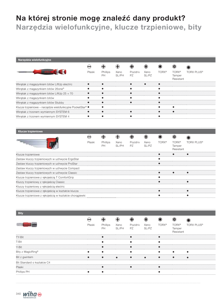 Katalog główny Wiha NR.: 2397 - Seite 340