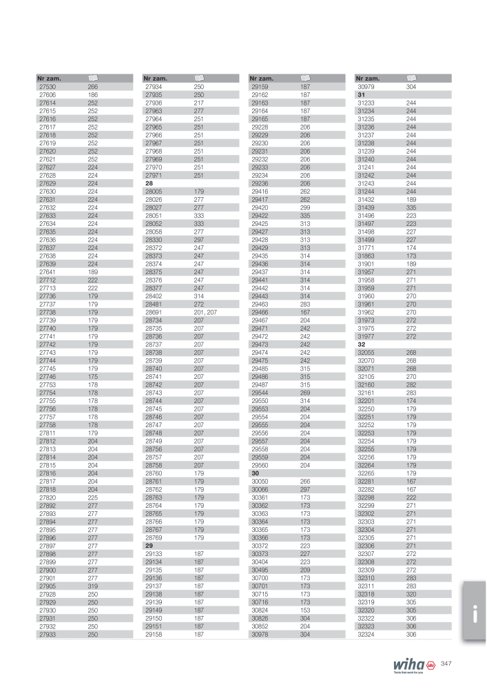 Katalog główny Wiha NEJ.: 2397 - Sida 347