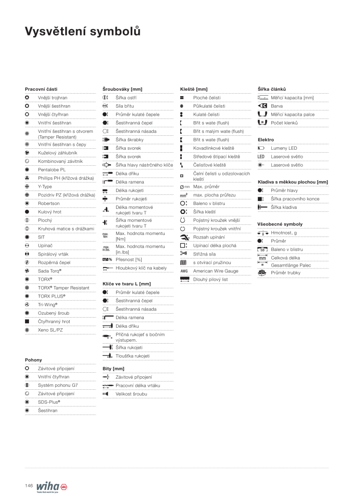 Wiha nástroje pro elektromechaniky NR.: 2398 - Side 146