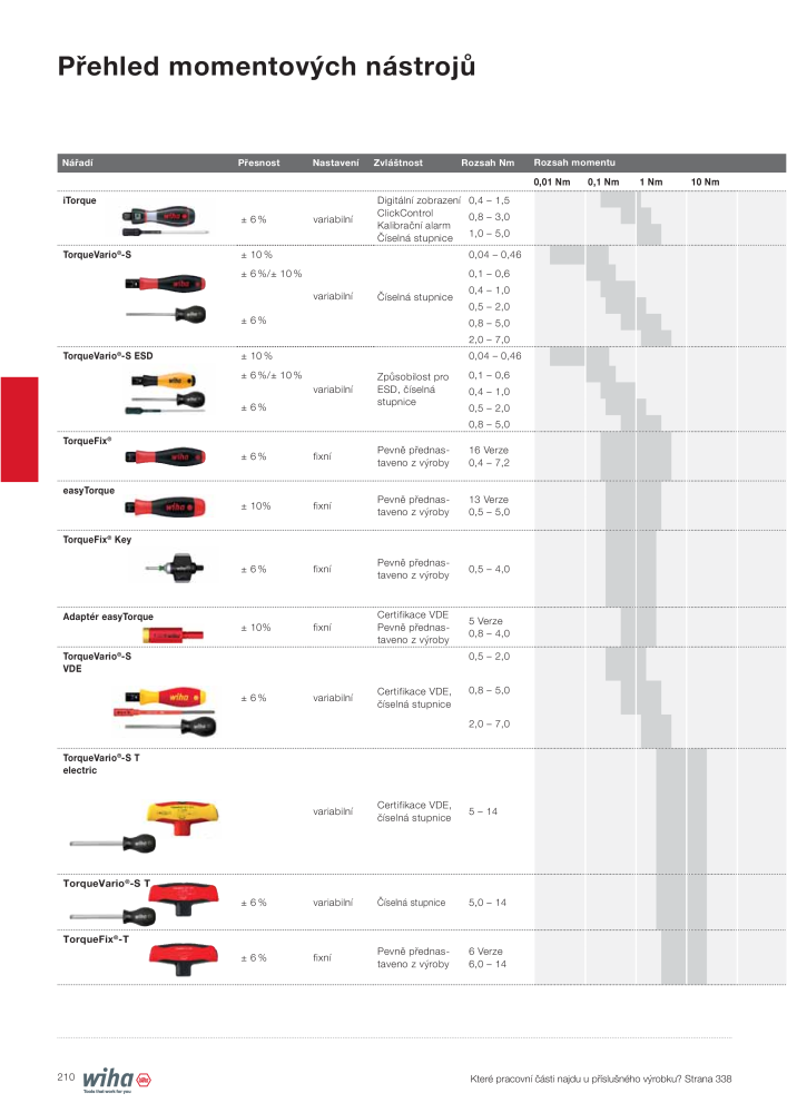 Hlavní katalog Wiha NR.: 2399 - Side 210