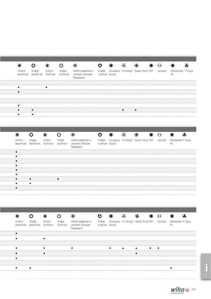 Hlavní katalog Wiha n.: 2399 - Pagina 341
