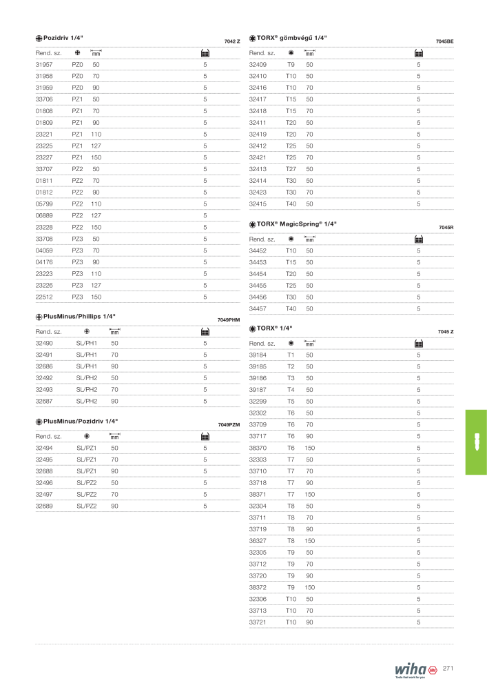 Wiha főkatalógusa n.: 2400 - Pagina 271