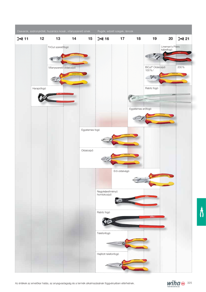 Wiha főkatalógusa NR.: 2400 - Side 325