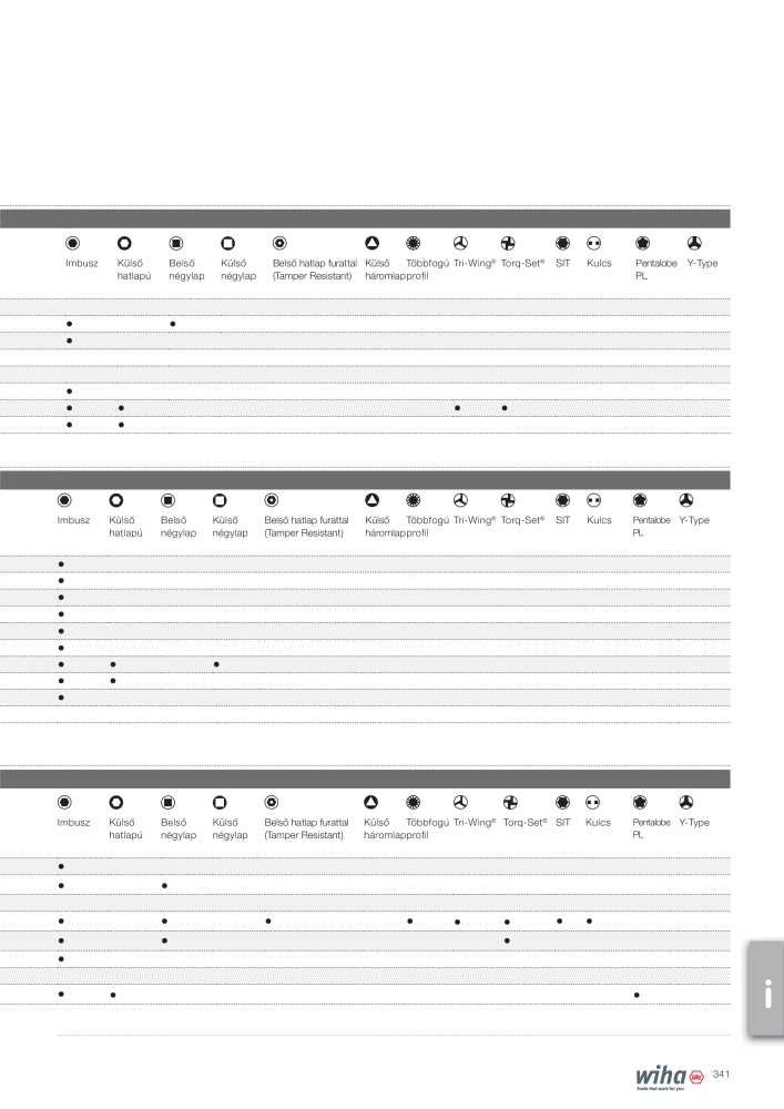 Wiha főkatalógusa NR.: 2400 - Pagina 341