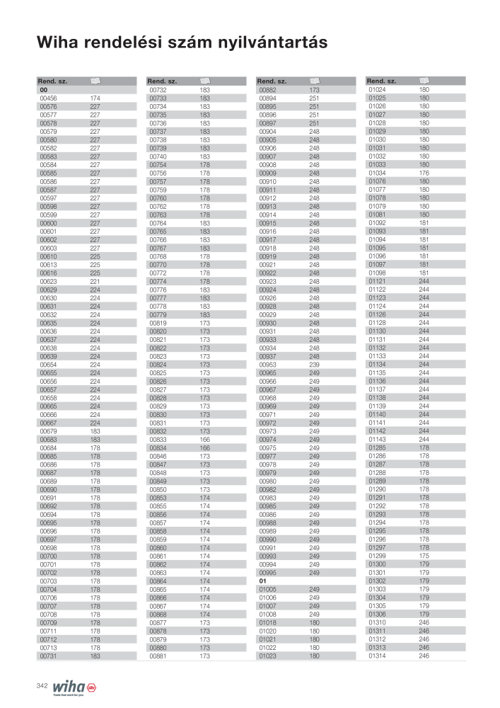 Wiha főkatalógusa Nº: 2400 - Página 342