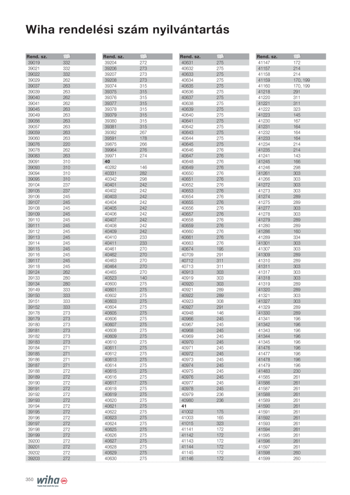 Wiha főkatalógusa NR.: 2400 - Side 350