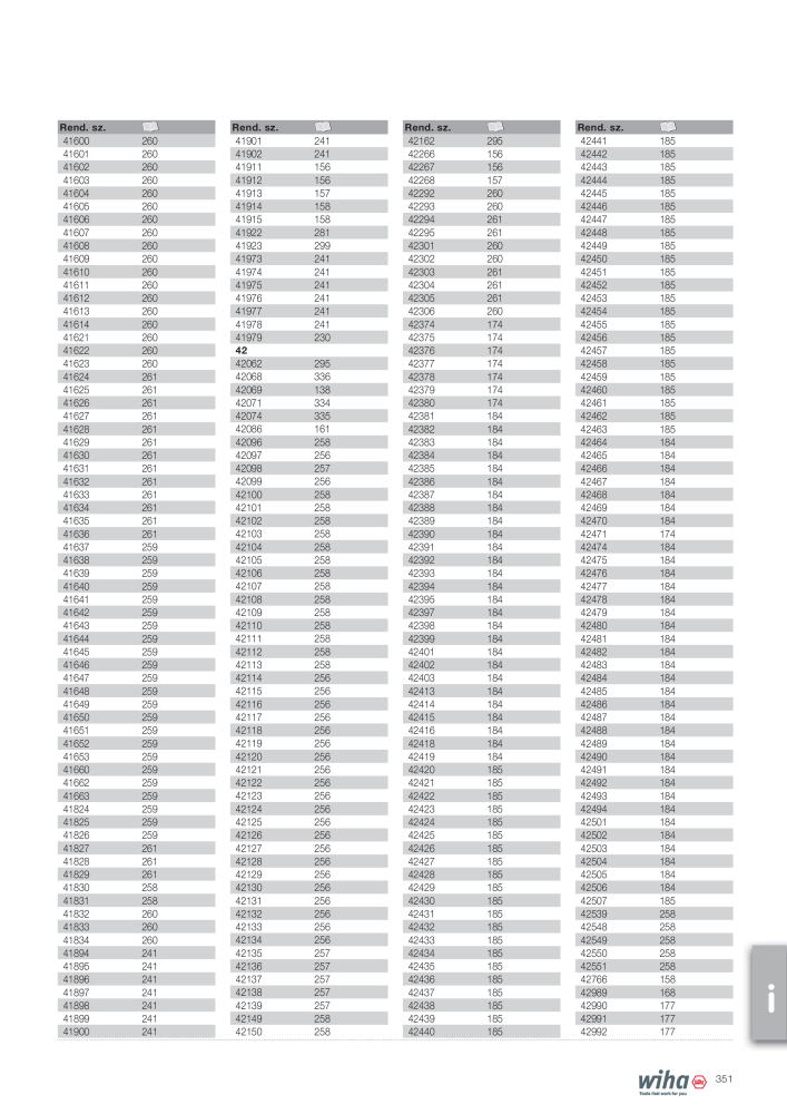 Wiha főkatalógusa NR.: 2400 - Seite 351