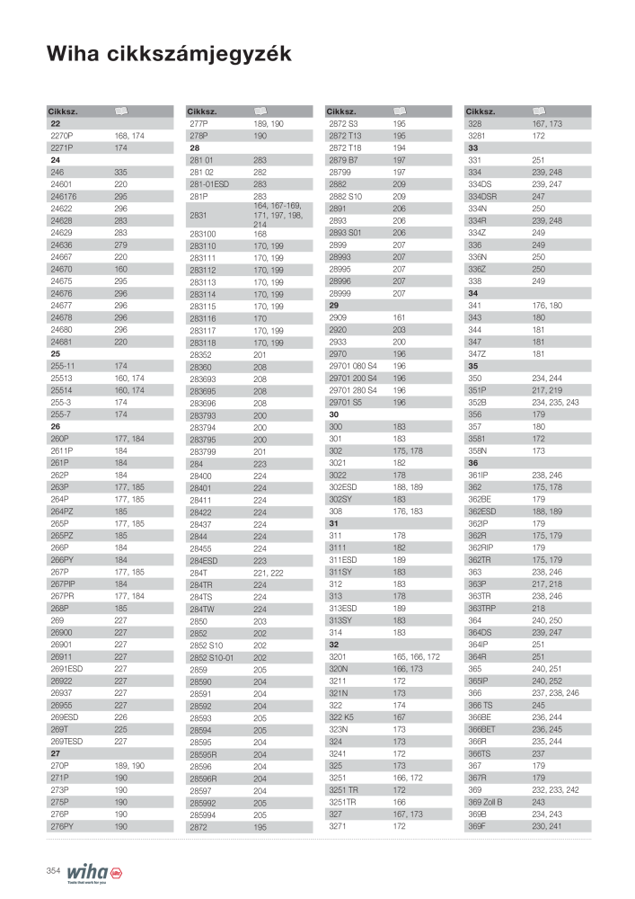 Wiha főkatalógusa Nº: 2400 - Página 354