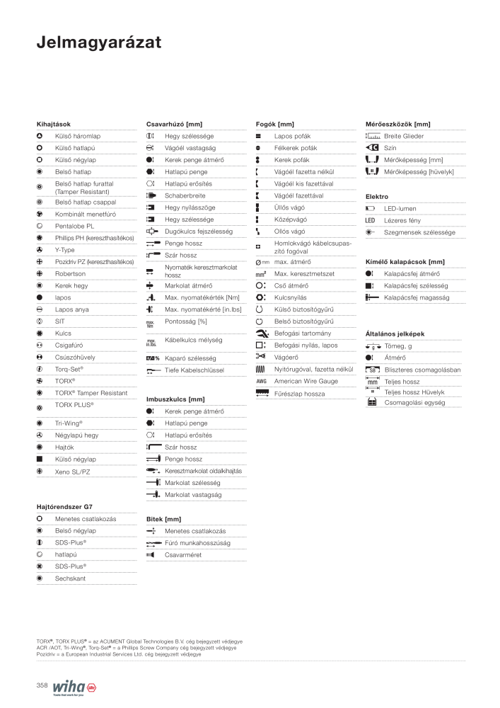 Wiha főkatalógusa Nb. : 2400 - Page 358