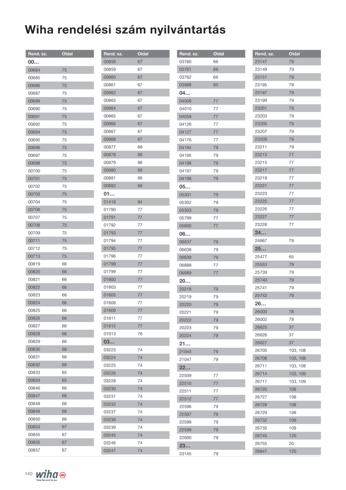 Wiha szerszámok villanyszerelők számára n.: 2401 - Pagina 140