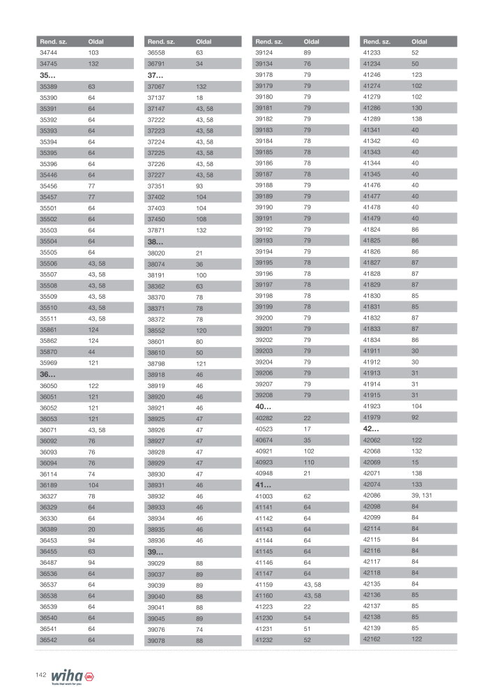 Wiha szerszámok villanyszerelők számára NR.: 2401 - Side 142