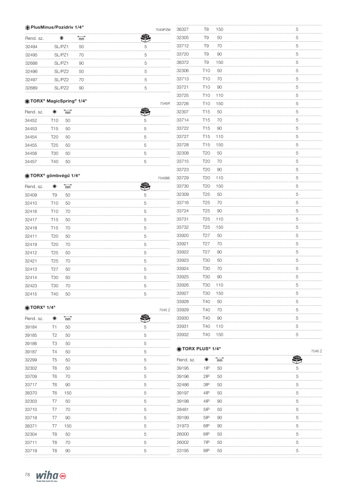 Wiha szerszámok villanyszerelők számára NR.: 2401 - Side 78