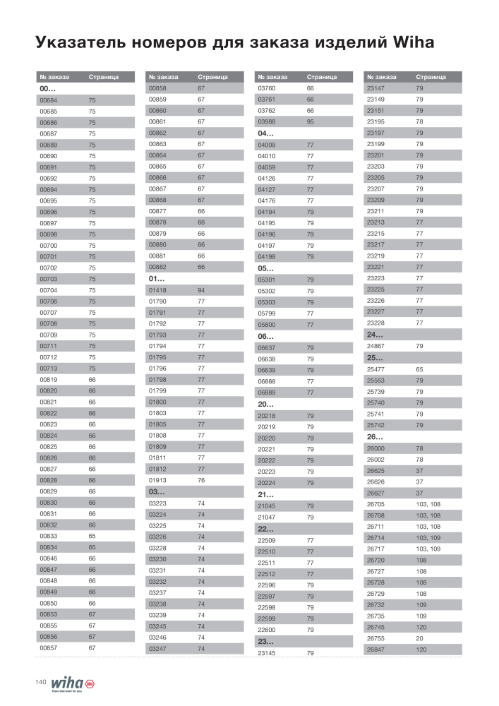 Инструменты Wiha для электриков Nb. : 2402 - Page 140