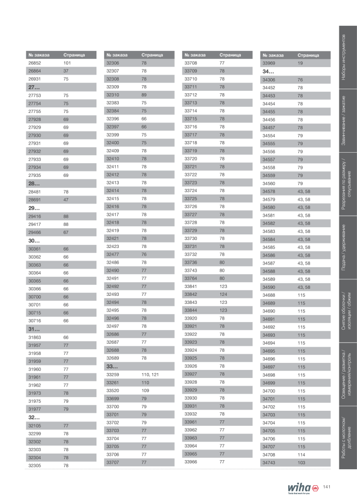 Инструменты Wiha для электриков NR.: 2402 - Side 141